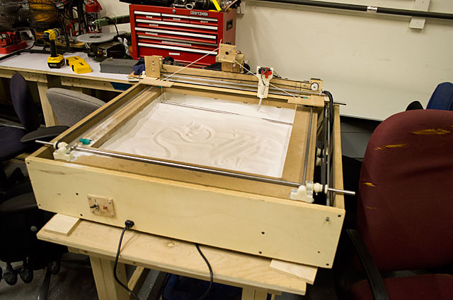 Telepresence Zen Garden